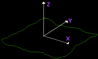 Figure 1, pointing thing in green