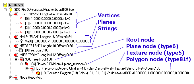 Figure 5 – Brake Board tree viewed in GPLTrackEditor