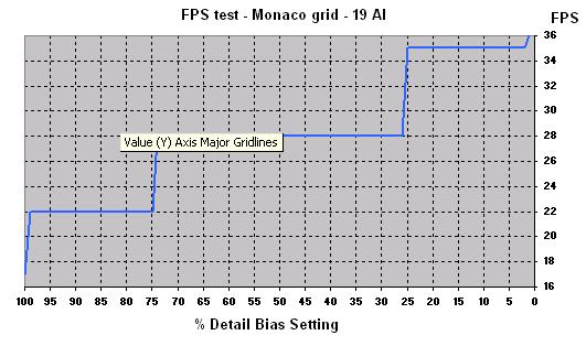 File:FPS graph.JPG